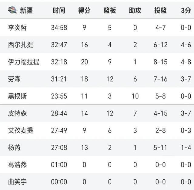 山西队客场惨败，战绩遭遇连败