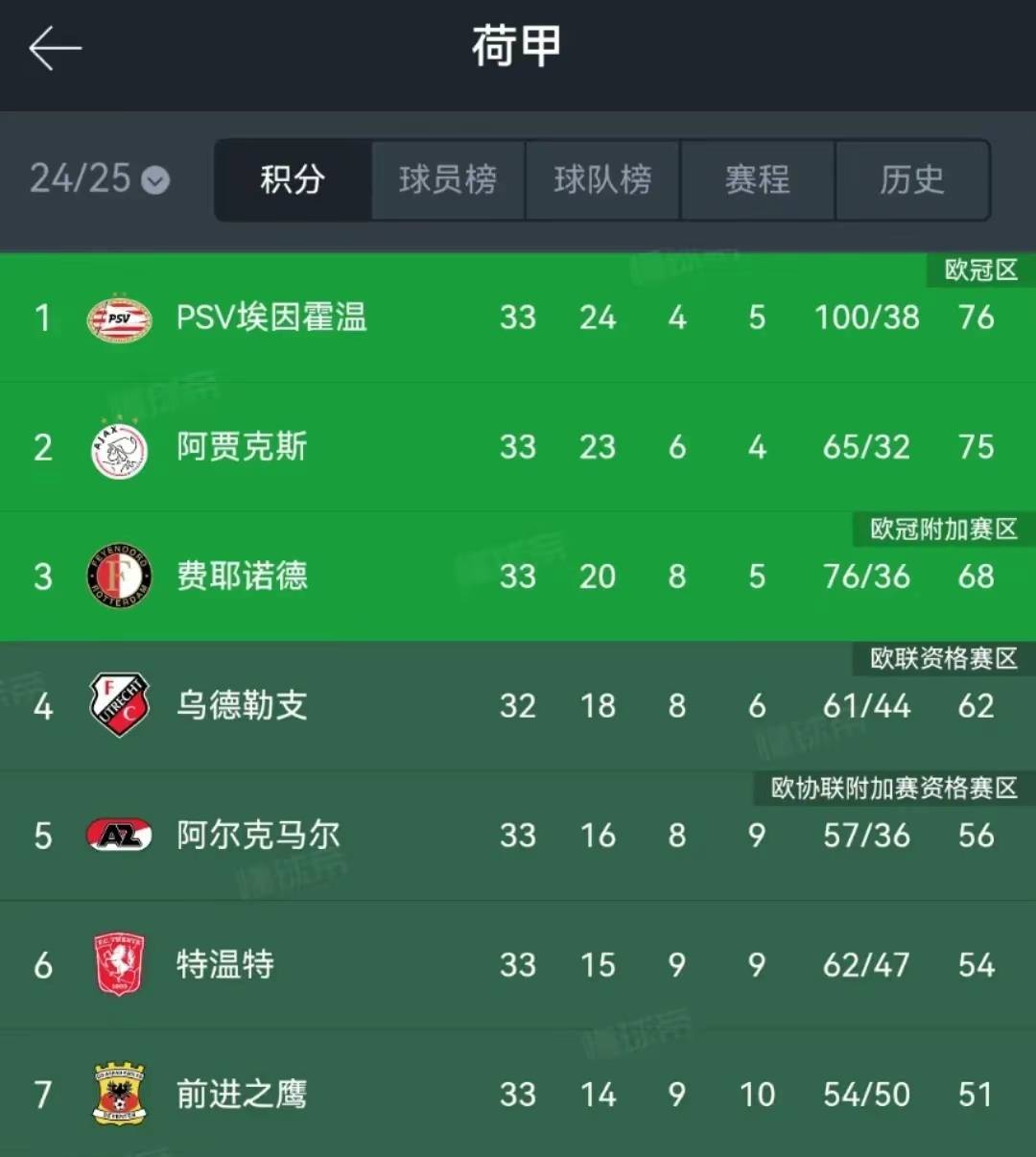 爱游戏网页版入口-包含皇马力克阿贾克斯，晋级决赛实现三连冠的词条