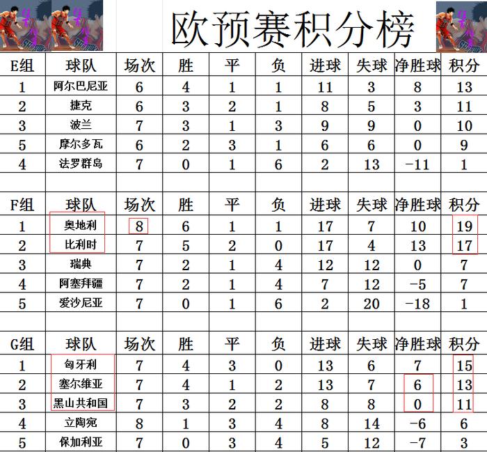 爱游戏登录入口-欧预赛：谁能在艰难赛程中脱颖而出