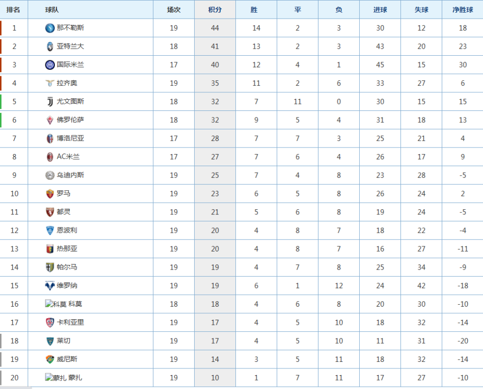 爱游戏-包含意甲联赛形势严峻各队实力对比接近的词条