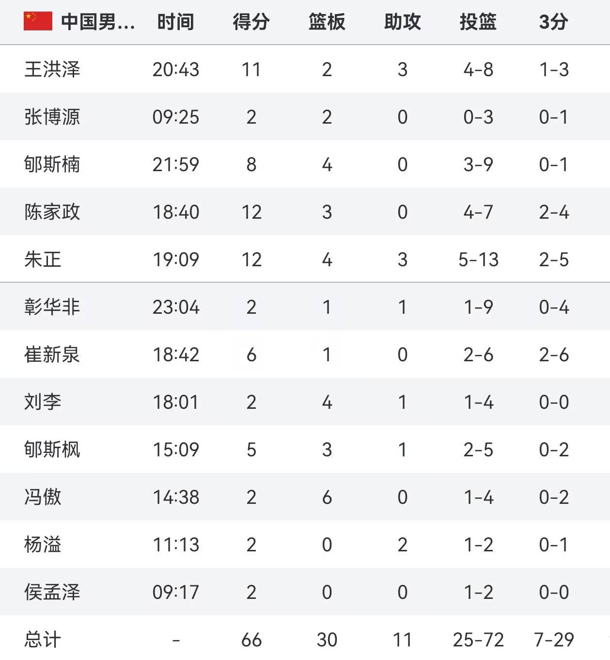 篮球世界杯半决赛对阵揭晓，焦点战即将打响！的简单介绍