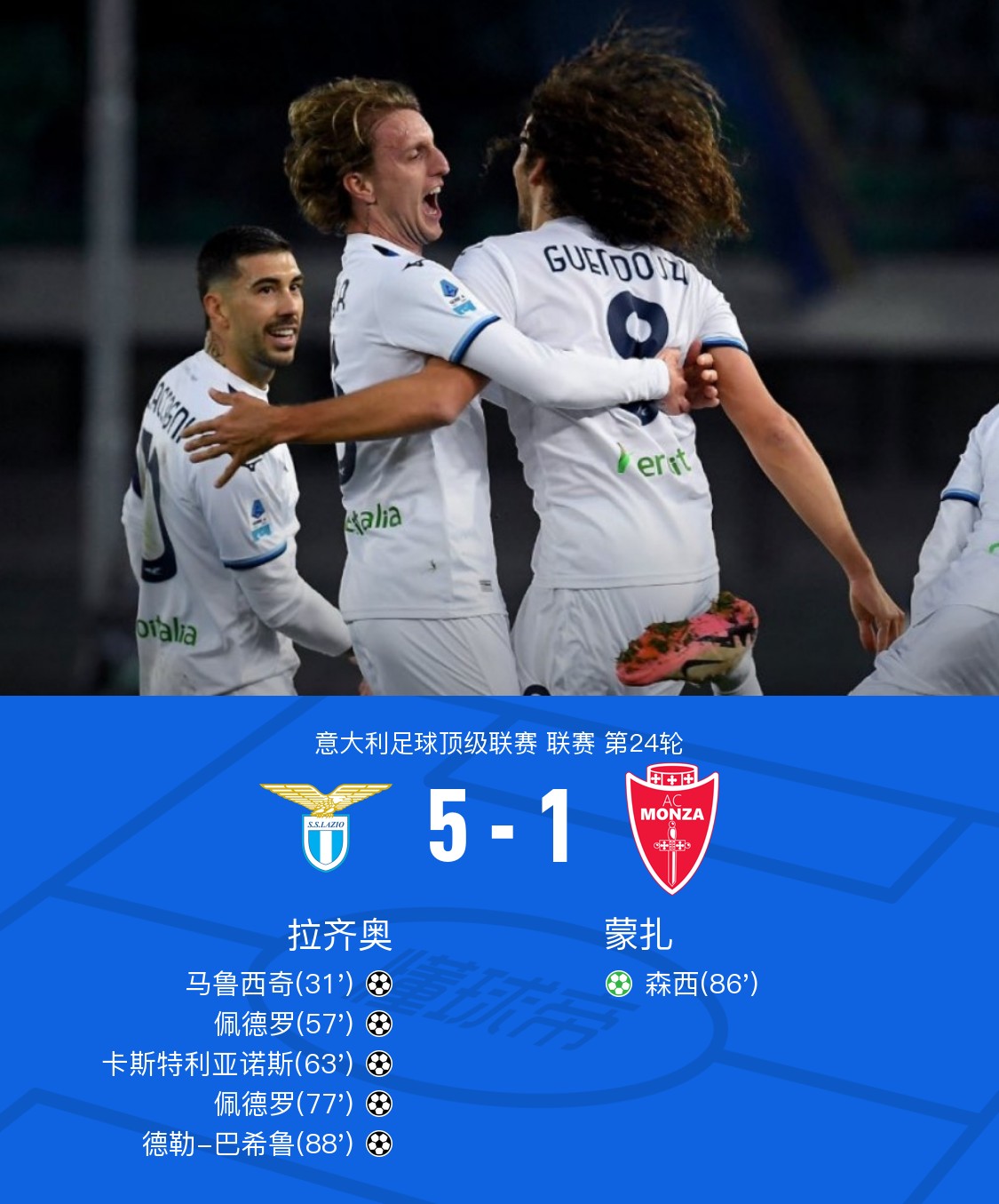 包含拉齐奥前锋连入多球，为球队锁定胜局追赶积分榜的词条
