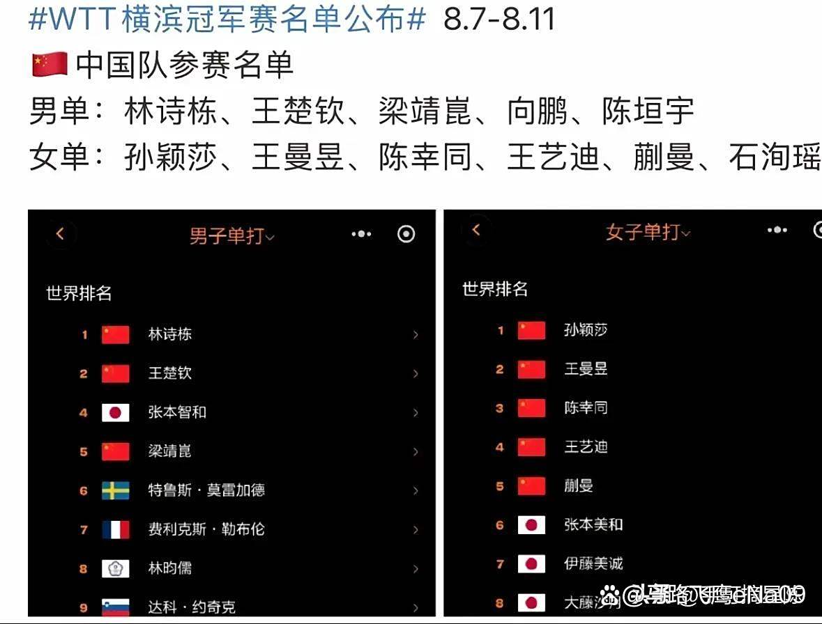 主教练公布出席下场比赛的首发阵容名单 主教练公布出席下场比赛的首发阵容名单