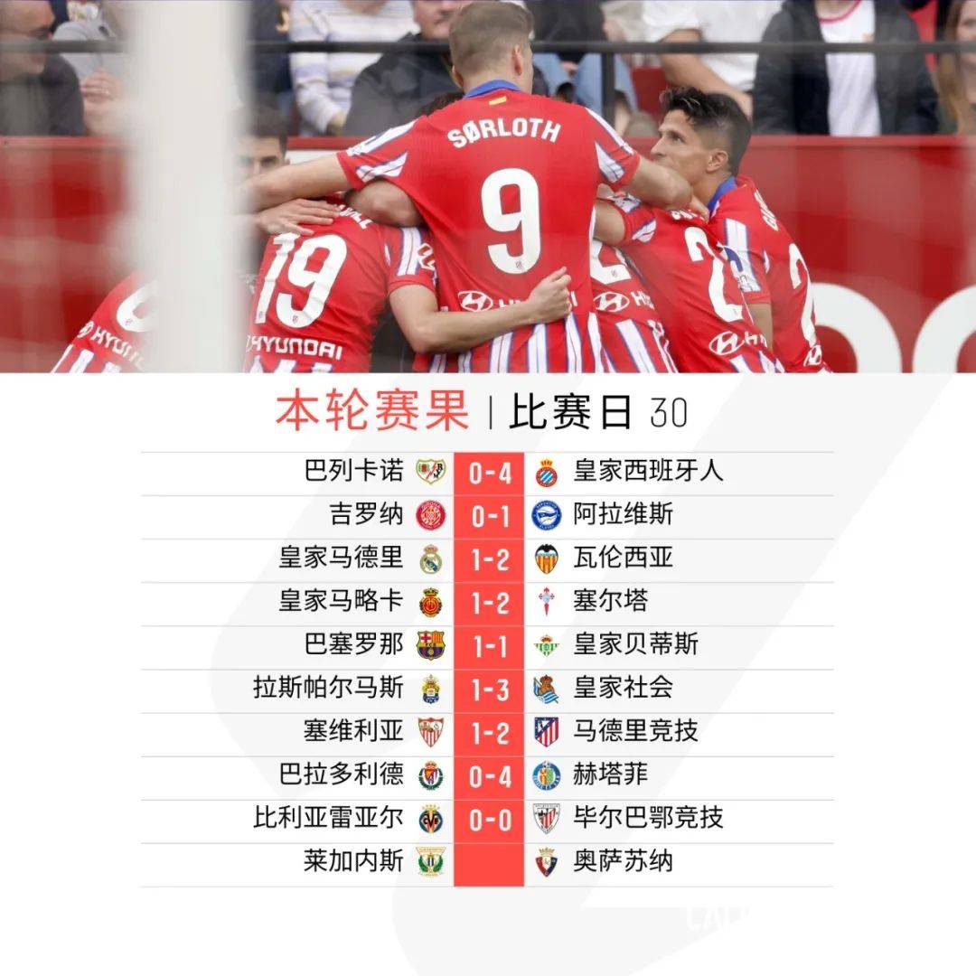 爱游戏网页版-塞维利亚主场飘红：绝杀巴拉多利德取得连胜的简单介绍