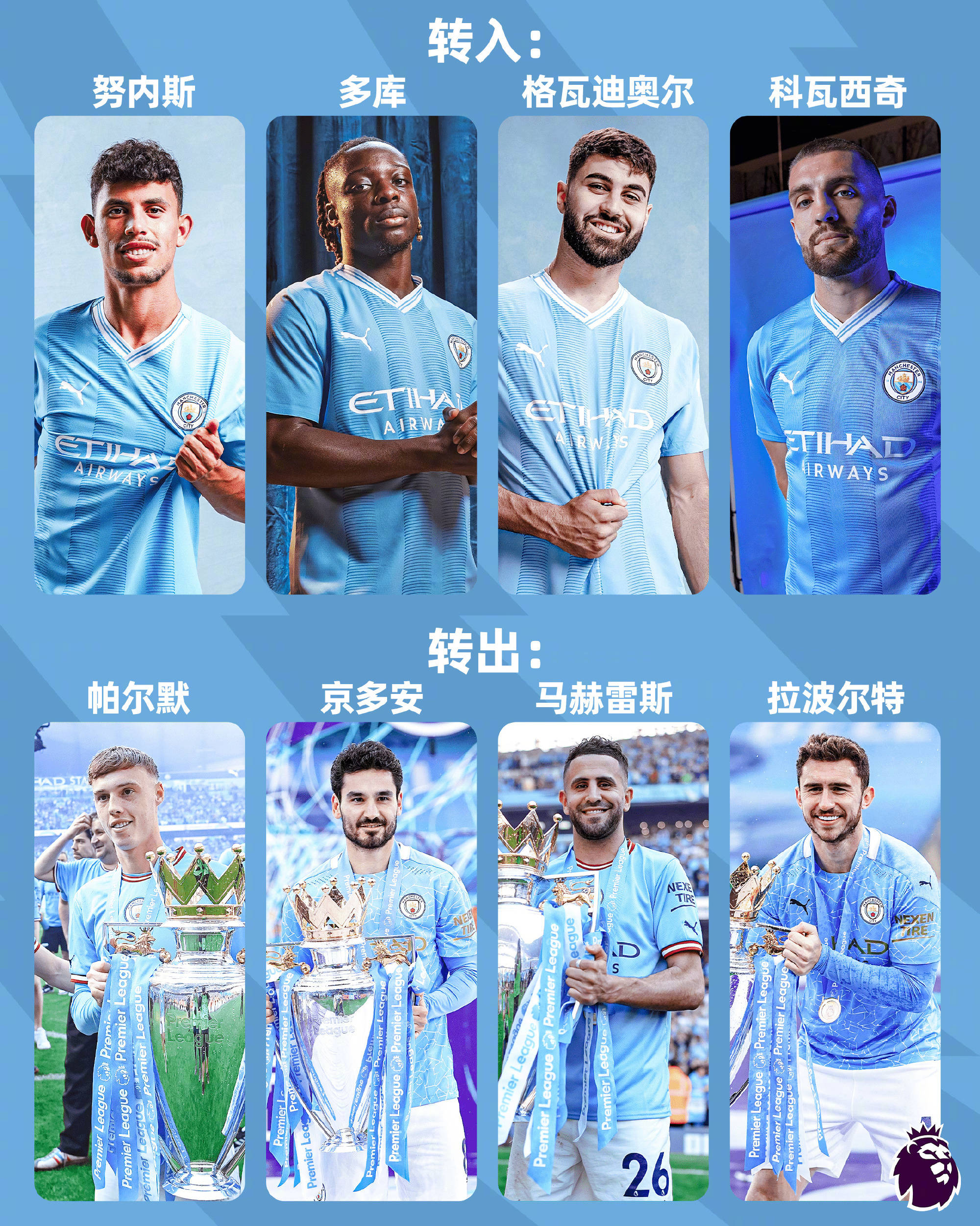 冠军联赛大战:曼城成功逆转对手 冠军联赛大战:曼城成功逆转对手