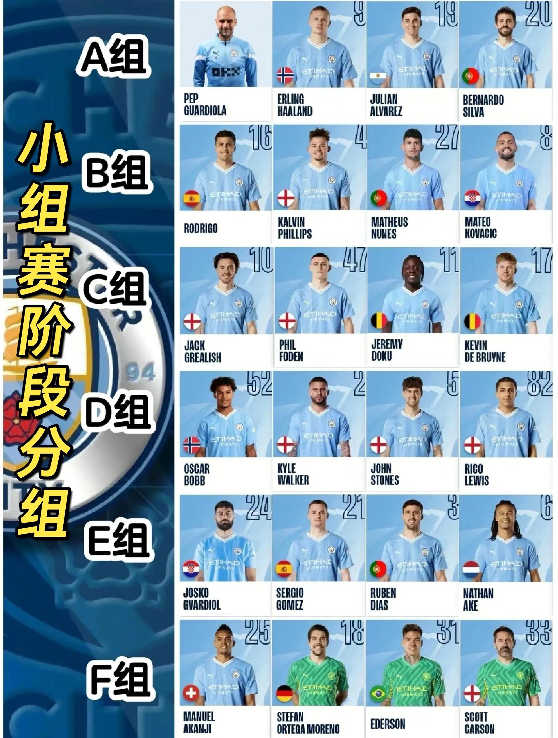 关于曼城防守有序,攻击火力强劲,轻松晋级的信息 关于曼城防守有序,攻击火力强劲,轻松晋级的信息