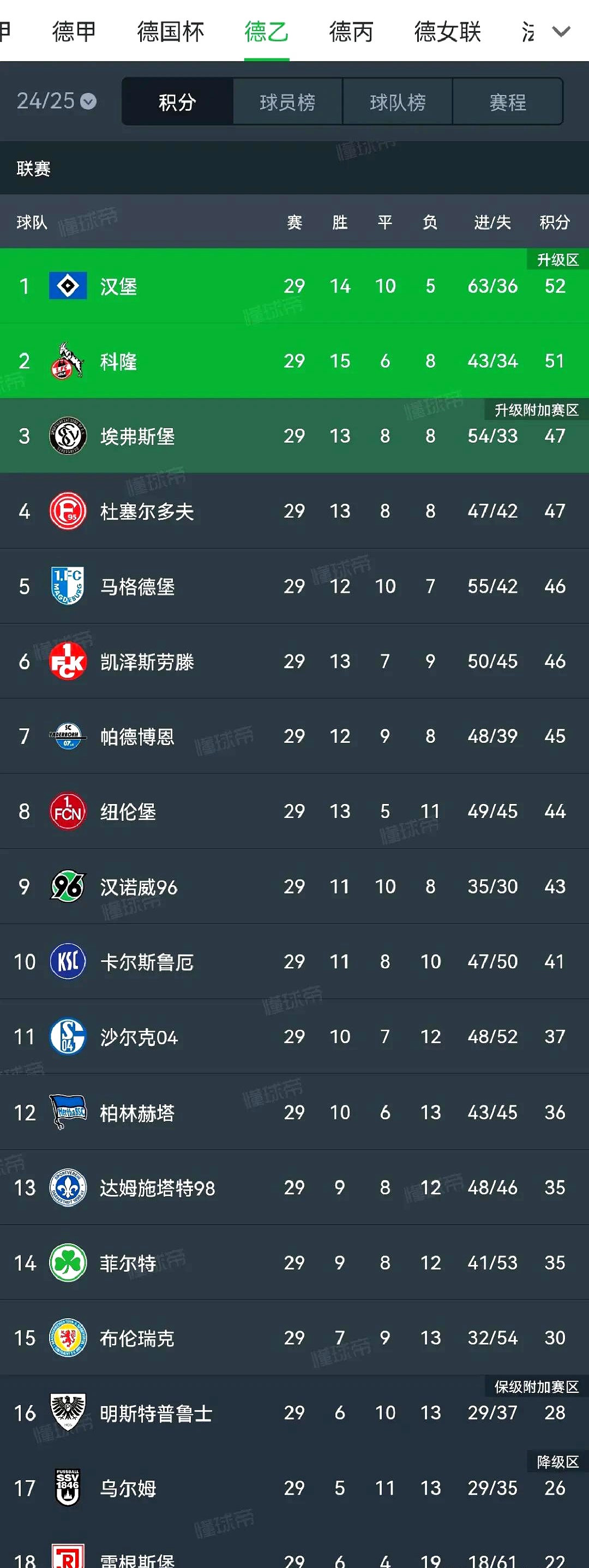 巴黎主场大败，积分榜小幅下滑的简单介绍