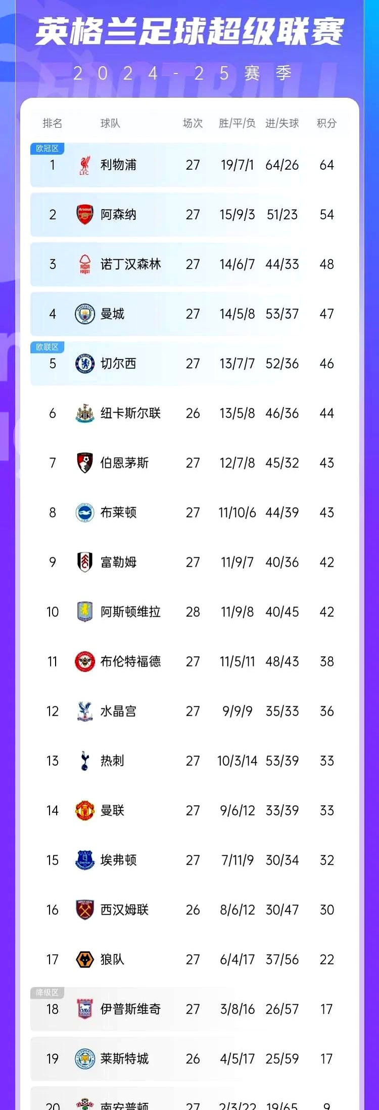 热刺惨遭失利，积分榜前景堪忧的简单介绍